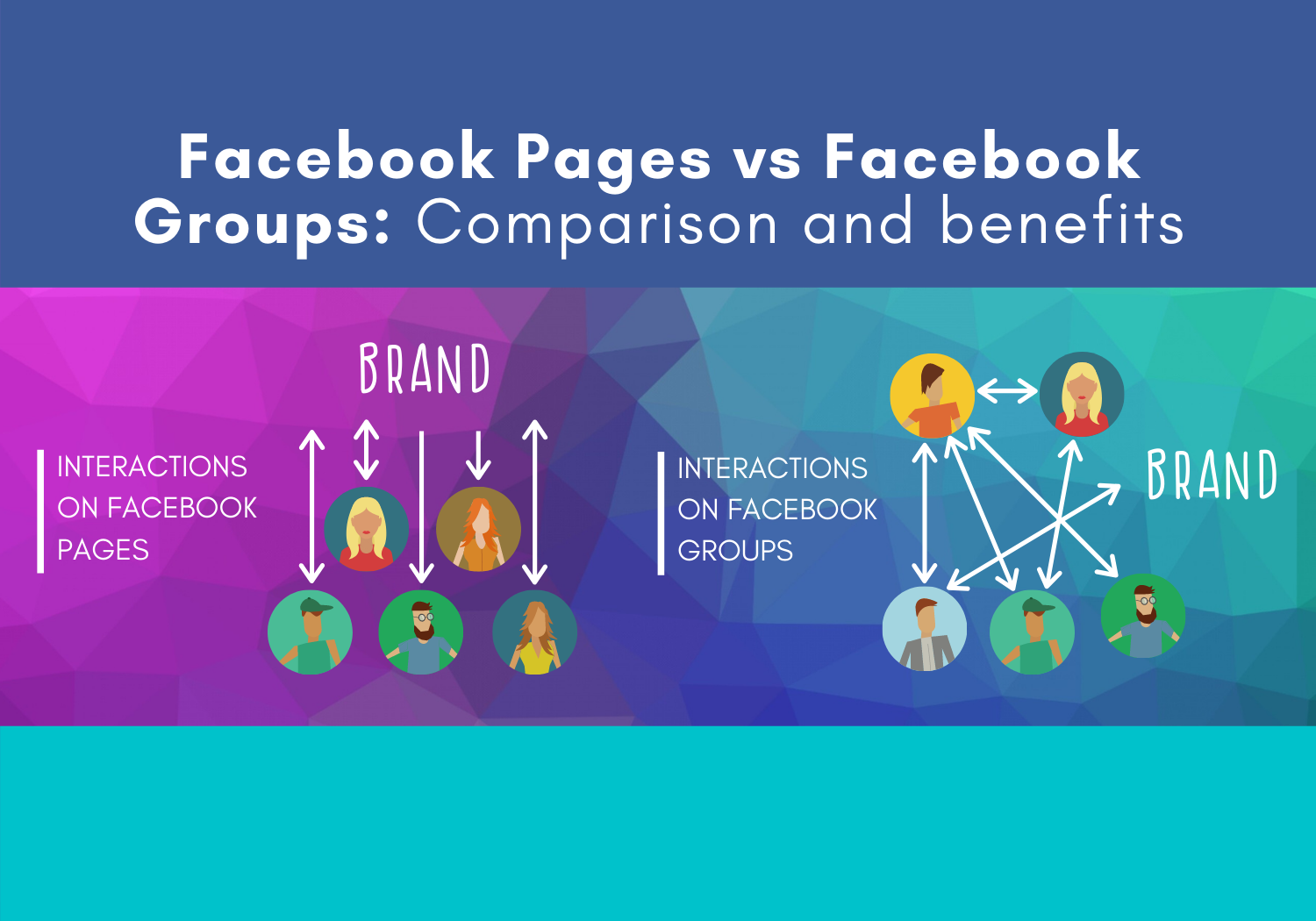 Facebook Page vs. Facebook Group which one is best? - Online Group Success